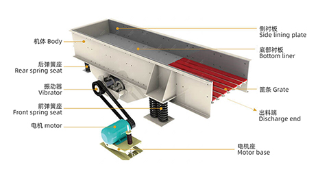 振動給料機(jī)原理圖
